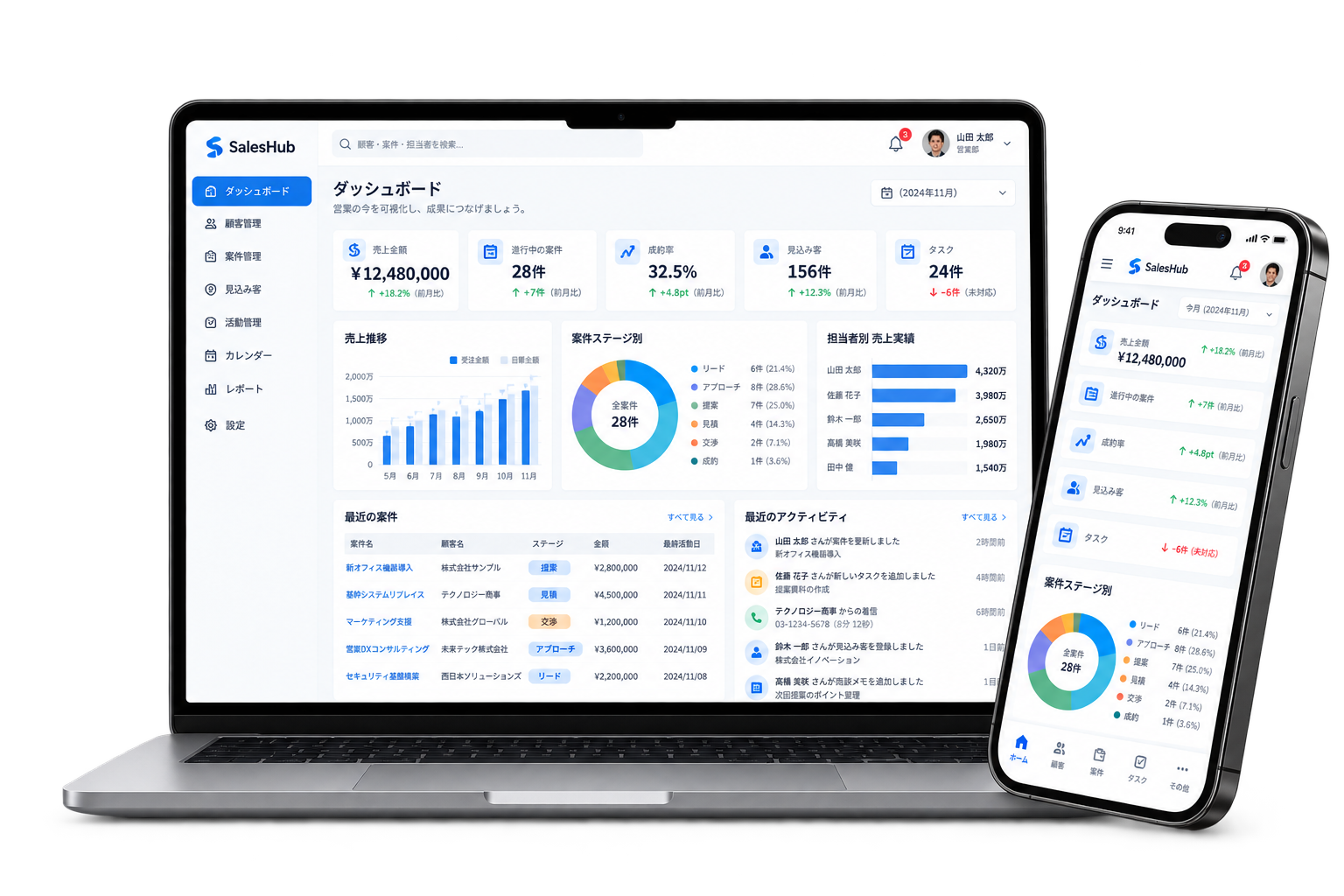 営業支援・顧客管理(SFA/CRM)をノートPCとスマートフォンに表示した画面
